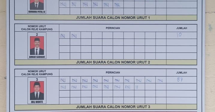 Ichwanda Putra Pimpin Desa Merah Mersah, Usai Pemilihan Reje yang Sengit