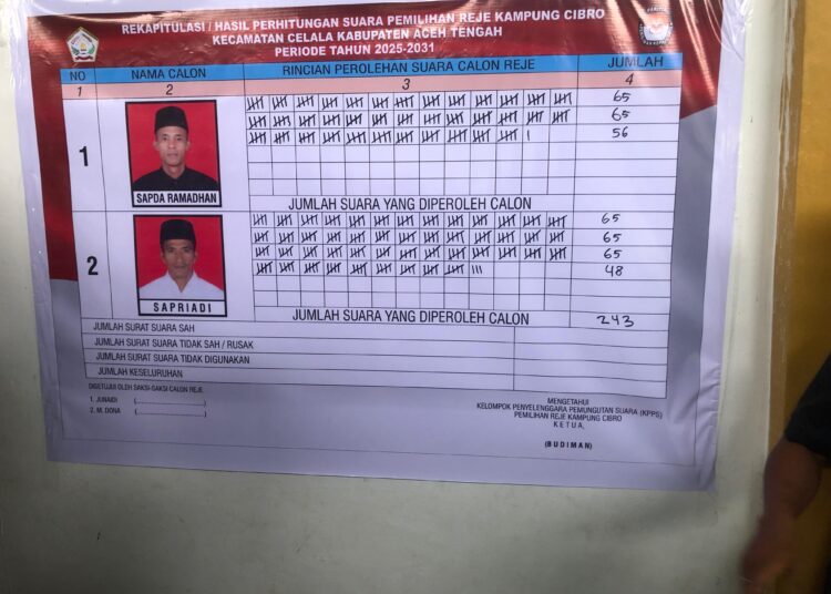 Sapriadi berhasil terpilih sebagai Reje periode 2025–2031